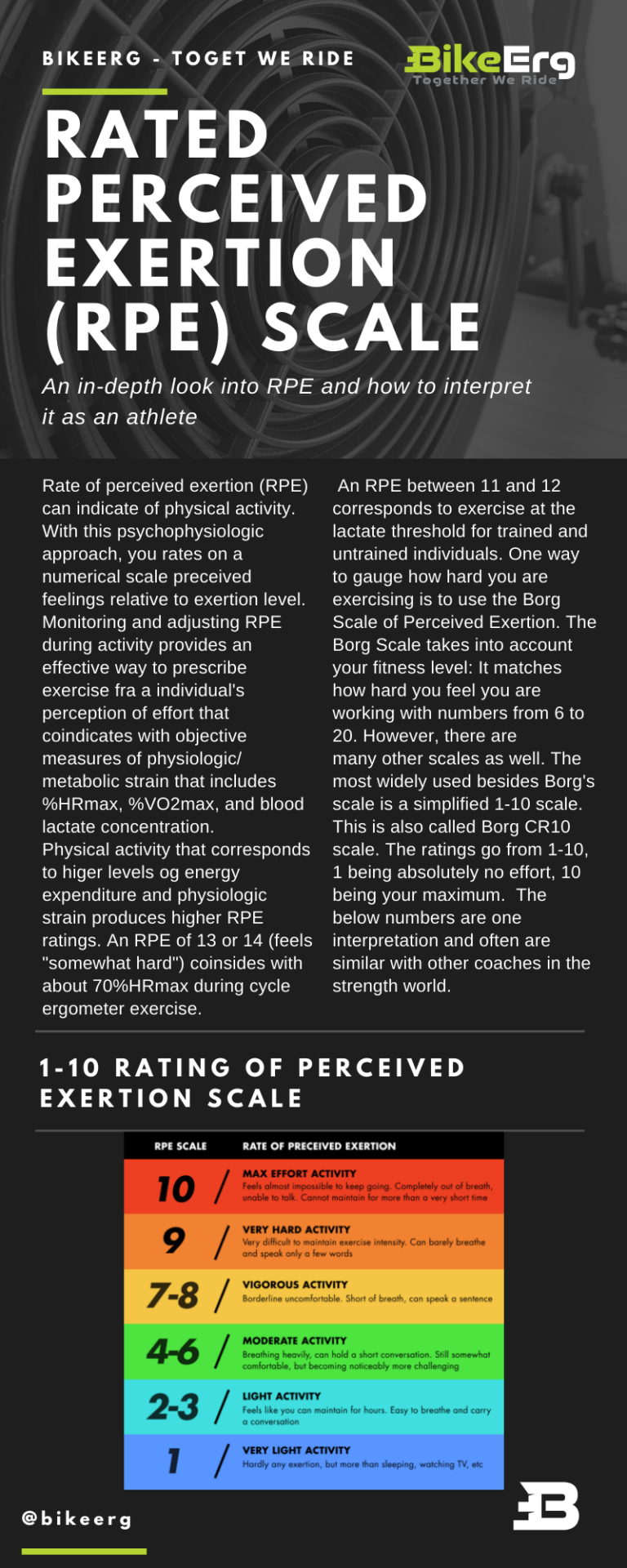 rpe-rated-perceived-exertion-scale-bikeerg